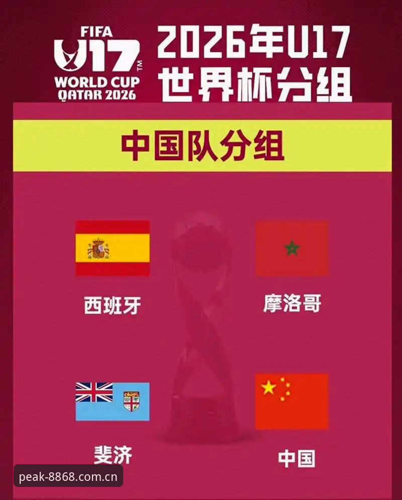 U17世界杯抽签结果详解：中国男女足分组对阵全解析